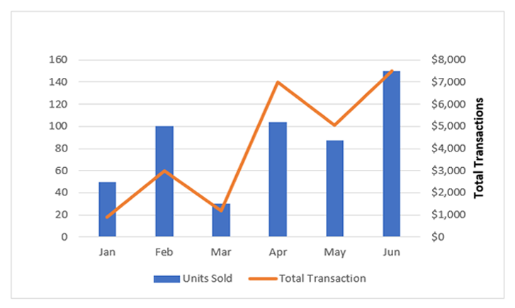 graph